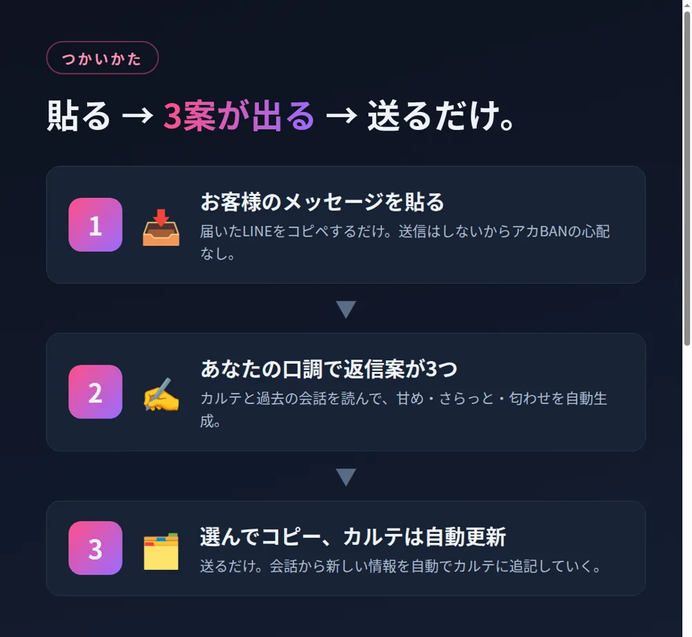 使い方3ステップ: 貼る→3案が出る→送る