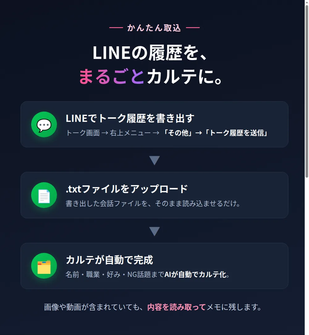 LINEの履歴をまるごとカルテに（取り込み手順）